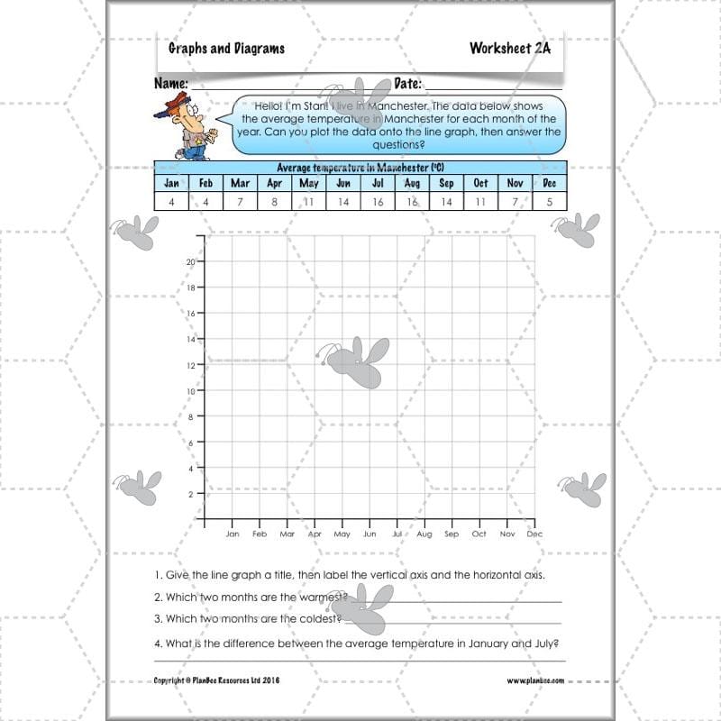 PlanBee Graphs & Diagrams: interpreting line graphs Year 5