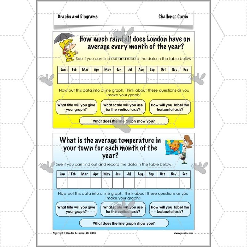 PlanBee Graphs & Diagrams: interpreting line graphs Year 5