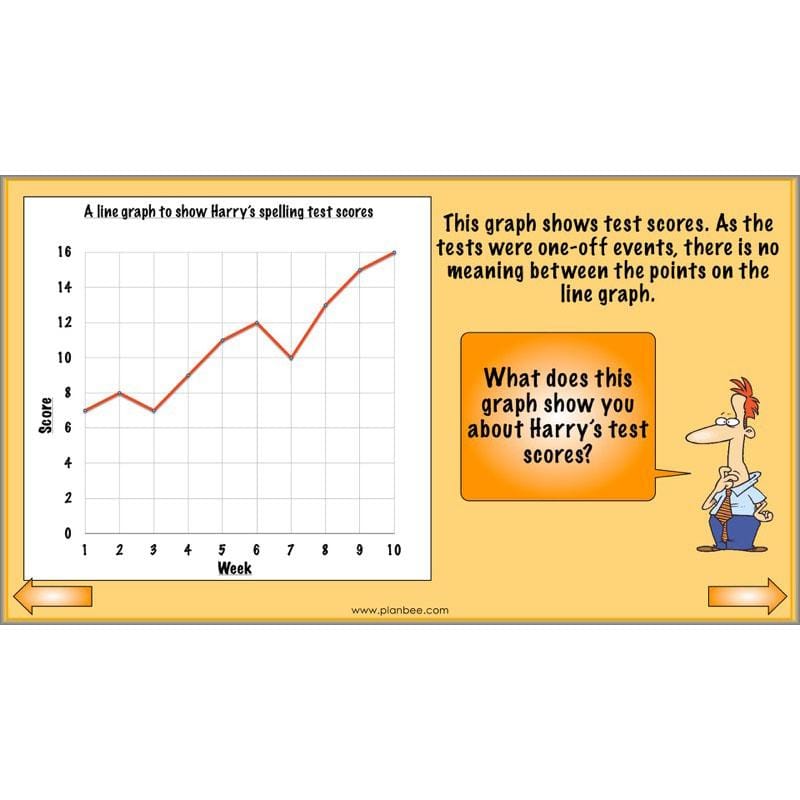 PlanBee Graphs & Diagrams: interpreting line graphs Year 5