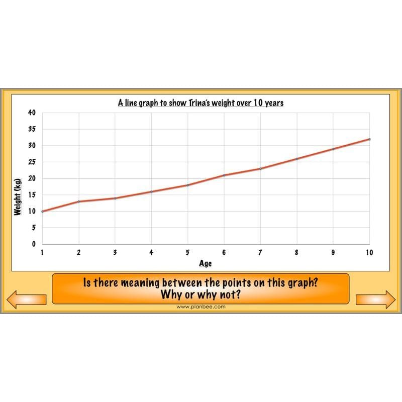 PlanBee Graphs & Diagrams: interpreting line graphs Year 5