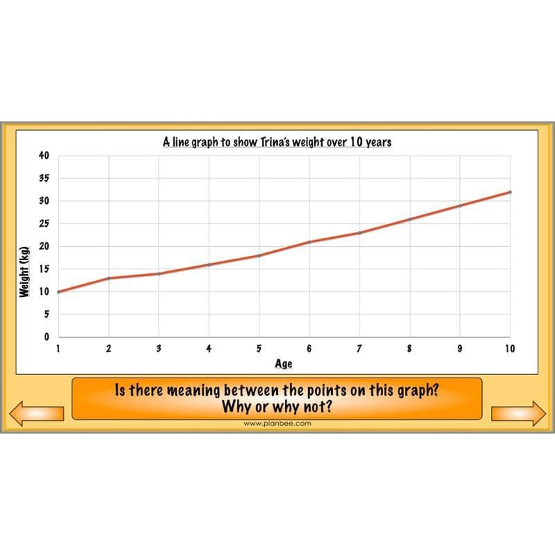 Line Graphs & Diagrams Year 5 Maths Lessons by PlanBee