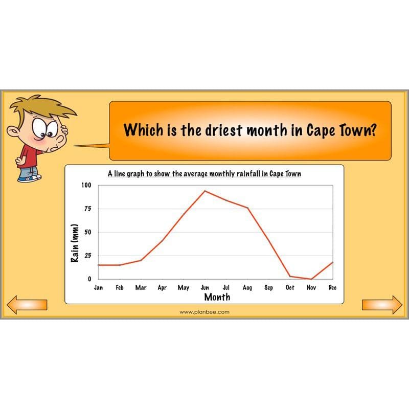 PlanBee Graphs & Diagrams: interpreting line graphs Year 5