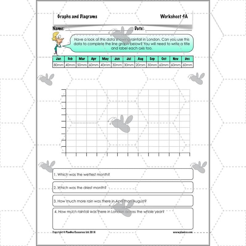 PlanBee Graphs & Diagrams: interpreting line graphs Year 5