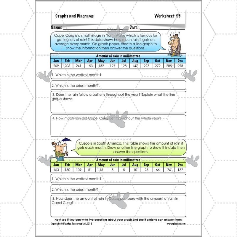 PlanBee Graphs & Diagrams: interpreting line graphs Year 5