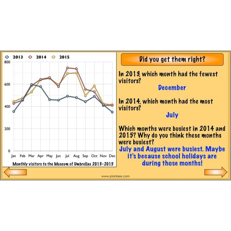 PlanBee Graphs & Diagrams: interpreting line graphs Year 5