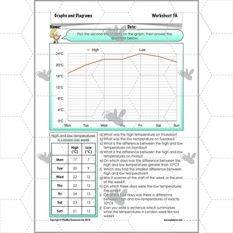 PlanBee Graphs & Diagrams: interpreting line graphs Year 5