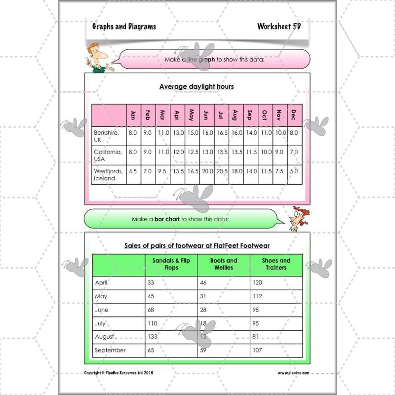 PlanBee Graphs & Diagrams: interpreting line graphs Year 5