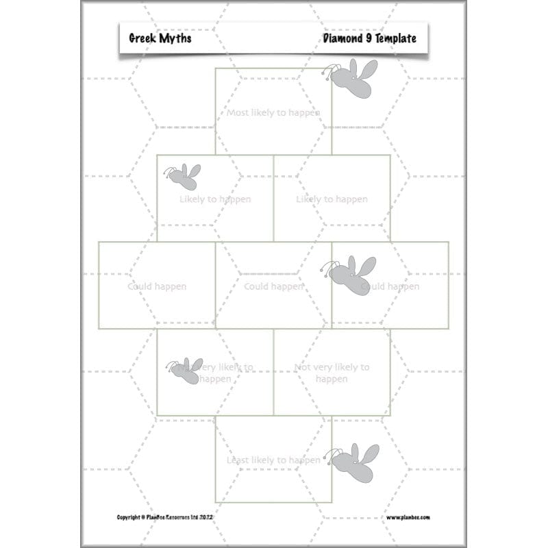 PlanBee Greek Myths KS2 English Lessons | Year 5 | PlanBee