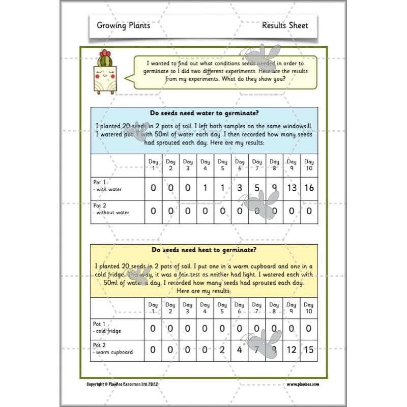 PlanBee Growing Plants KS1 Plants Year 2 Science Resources | PlanBee