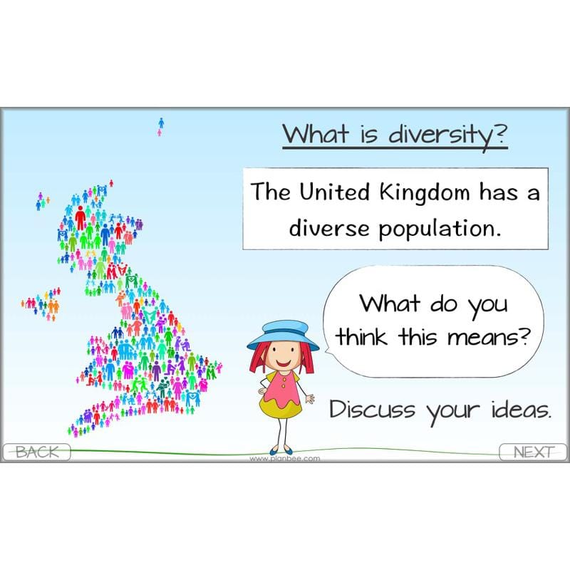 PlanBee Identity and Belonging Year 4 KS2 RE Lesson Pack by PlanBee