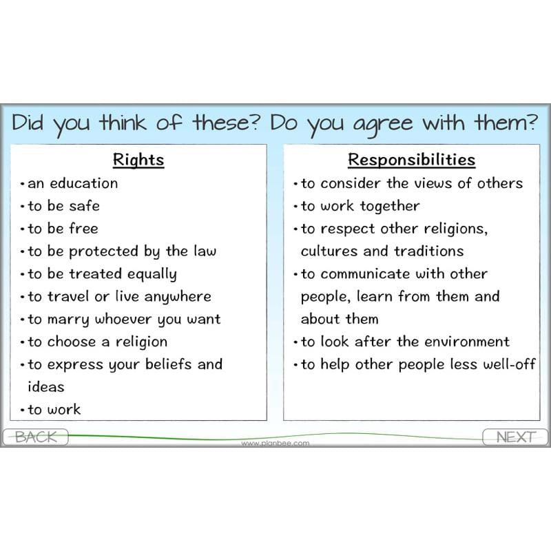 PlanBee Identity and Belonging Year 4 KS2 RE Lesson Pack by PlanBee