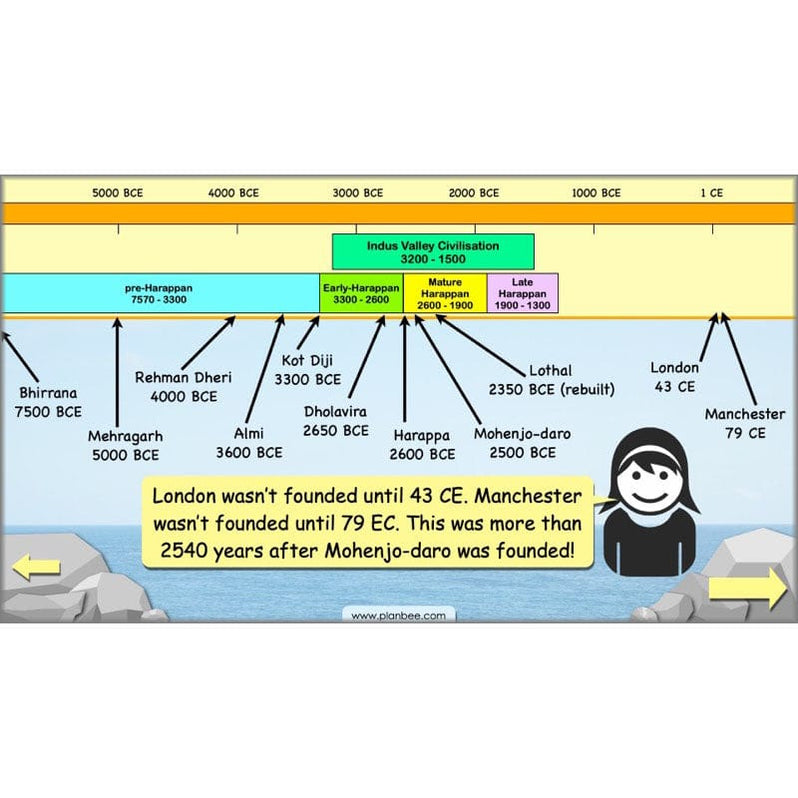 Indus Valley KS2 History For Year 4 | PlanBee Lesson Packs