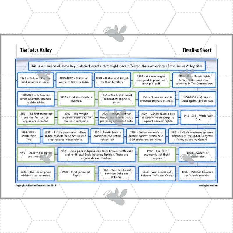 PlanBee Indus Valley KS2 History for Year 4 | PlanBee Lesson Packs
