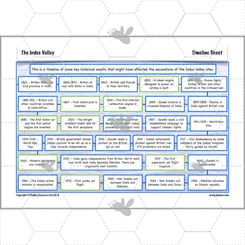 PlanBee Indus Valley KS2 History for Year 4 | PlanBee Lesson Packs