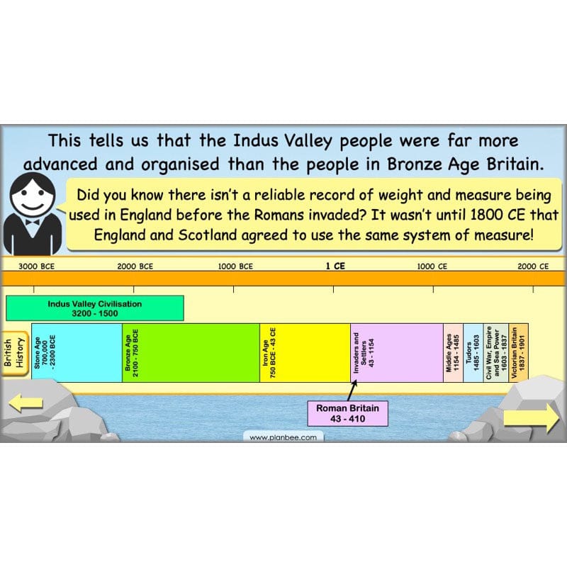 PlanBee Indus Valley KS2 History for Year 4 | PlanBee Lesson Packs