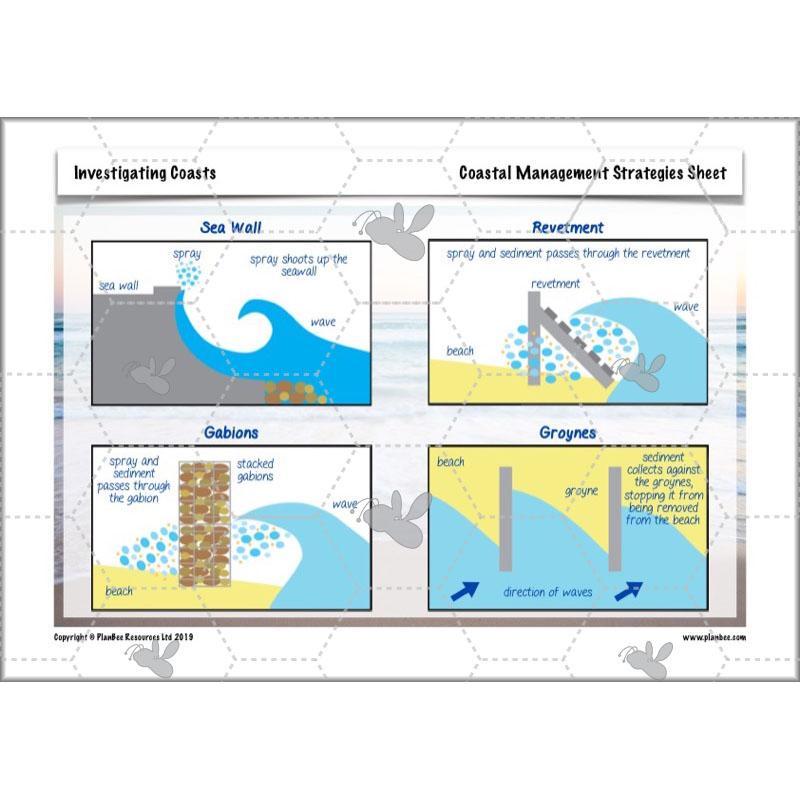 PlanBee Investigating Coasts KS2 Geography Lessons | PlanBee