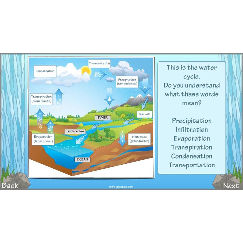 PlanBee Investigating Rivers KS2 planning – physical geography resources
