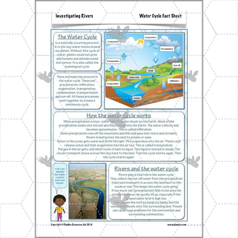 PlanBee Investigating Rivers KS2 planning – physical geography resources