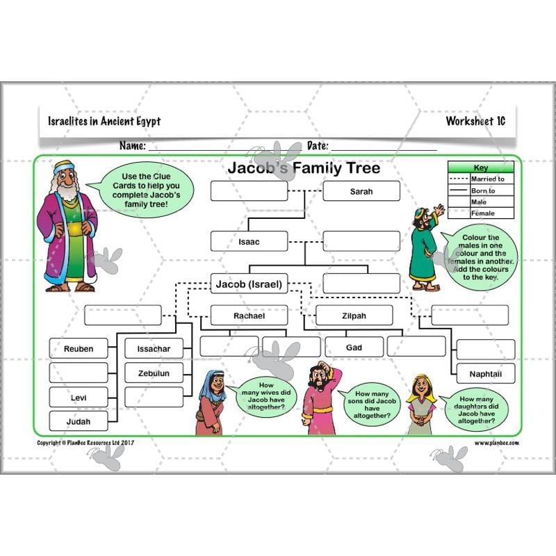 PlanBee Israelites in Ancient Egypt - KS2 RE Lesson Plans & Resources