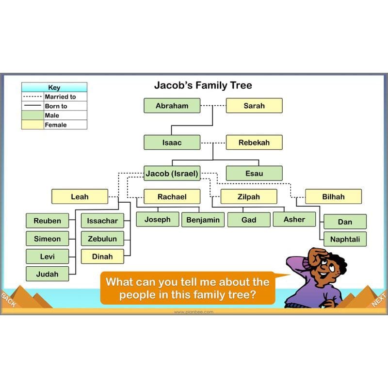 PlanBee Israelites in Ancient Egypt - KS2 RE Lesson Plans & Resources