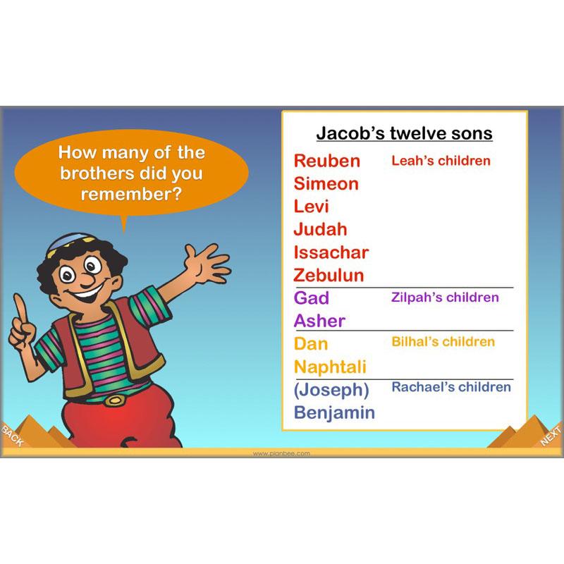 PlanBee Israelites in Ancient Egypt - KS2 RE Lesson Plans & Resources