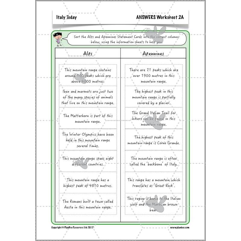 PlanBee Italy Today: Italy KS2 Year 3 & Year 4 Geography by PlanBee