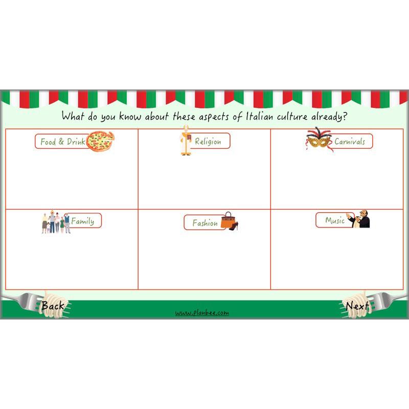 PlanBee Italy Today: Italy KS2 Year 3 & Year 4 Geography by PlanBee