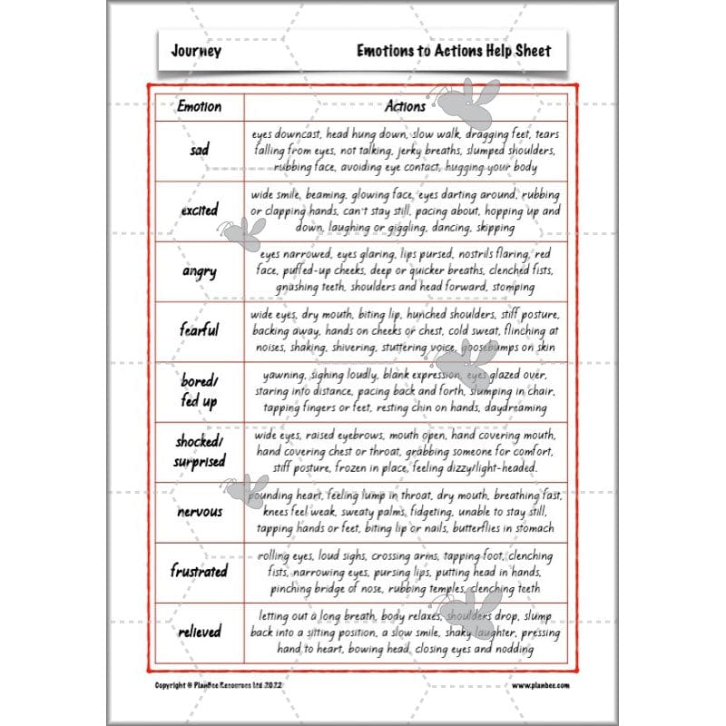 PlanBee Journey Aaron Becker Planning | Year 4 Narrative | PlanBee