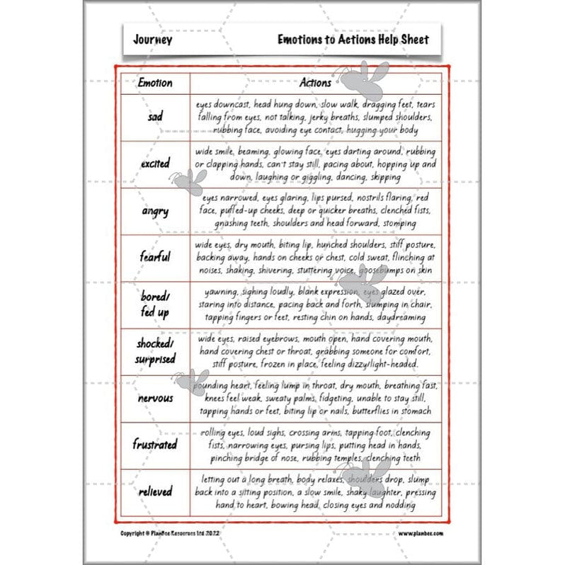 Journey Aaron Becker Planning Year 4 Narrative by PlanBee