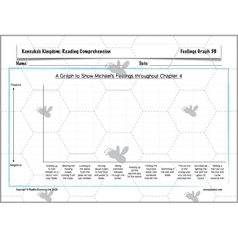 PlanBee Michael Morpurgo Kensuke's Kingdom Planning by PlanBee