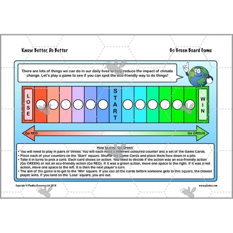 PlanBee Climate Change Worksheets KS2 Lesson | PlanBee