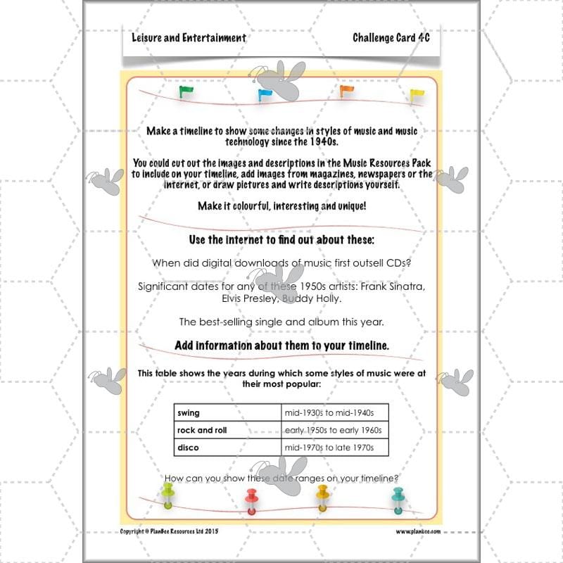 PlanBee Leisure and Entertainment in the 20th Century: KS2 History