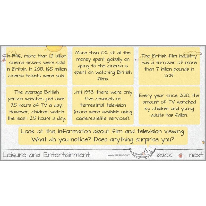 PlanBee Leisure and Entertainment in the 20th Century: KS2 History