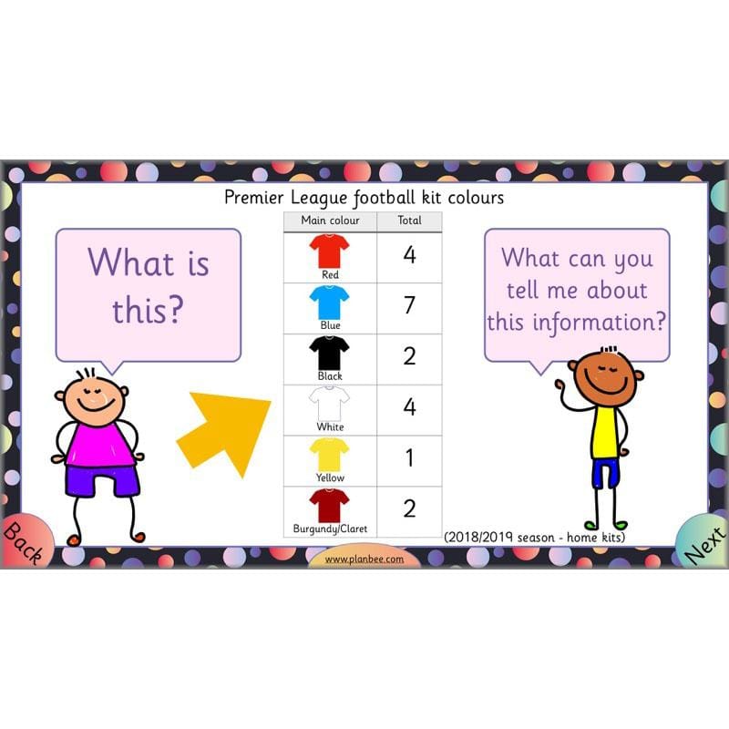 PlanBee Let's Explore Charts and Tables Year 2 Maths | PlanBee