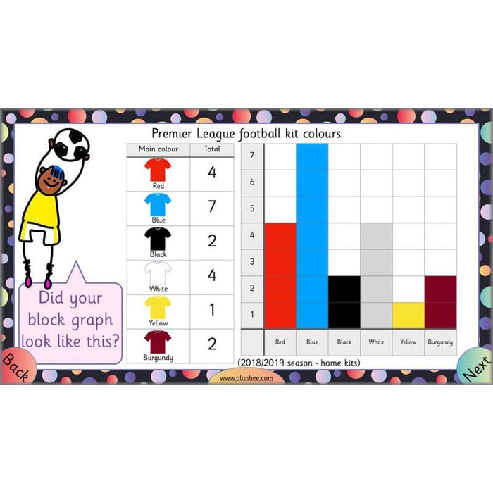 PlanBee Let's Explore Charts and Tables Year 2 Maths | PlanBee