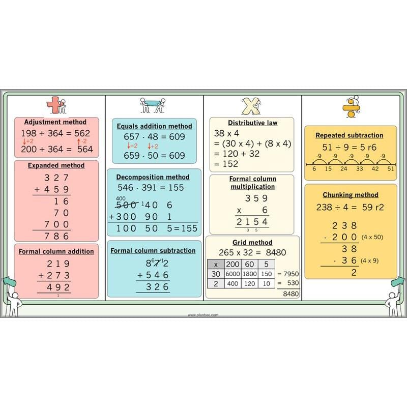 PlanBee Let's Calculate - Year 5 Problem-solving Plans and Resources PlanBee