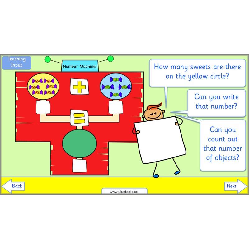 PlanBee Year 1 Addition to 20 Adding Objects Maths by PlanBee