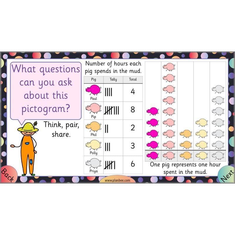 PlanBee Let's Explore Charts and Tables Year 2 Maths | PlanBee