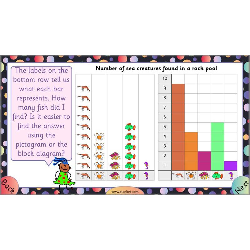 PlanBee Let's Explore Charts and Tables Year 2 Maths | PlanBee