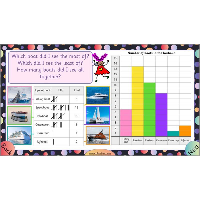 PlanBee Let's Explore Charts and Tables Year 2 Maths | PlanBee