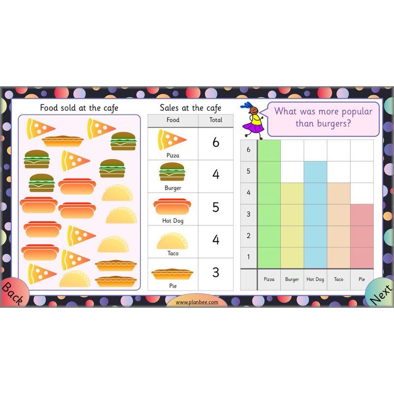 PlanBee Let's Explore Charts and Tables Year 2 Maths | PlanBee