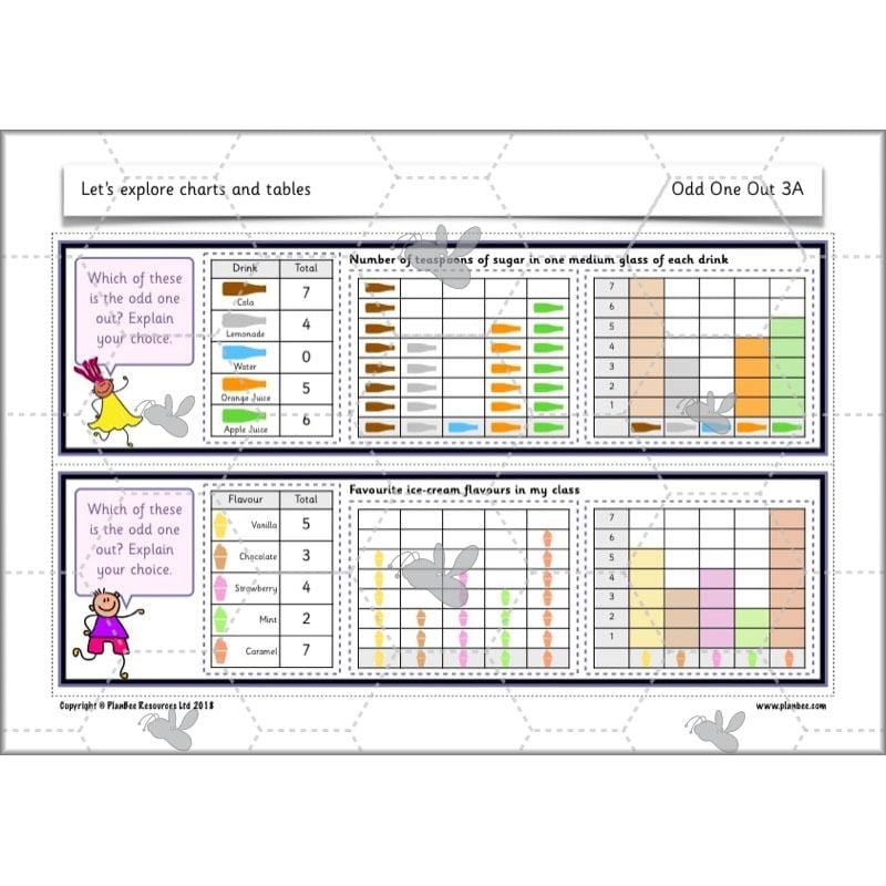 PlanBee Let's Explore Charts and Tables Year 2 Maths | PlanBee