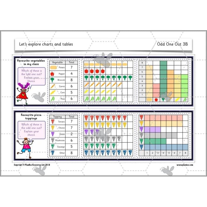 PlanBee Let's Explore Charts and Tables Year 2 Maths | PlanBee