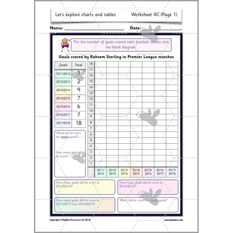 PlanBee Let's Explore Charts and Tables Year 2 Maths | PlanBee