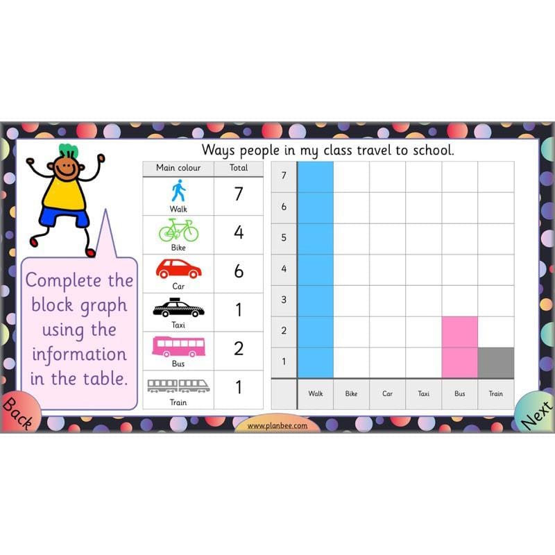PlanBee Let's Explore Charts and Tables Year 2 Maths | PlanBee