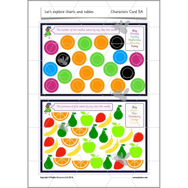 PlanBee Let's Explore Charts and Tables Year 2 Maths | PlanBee