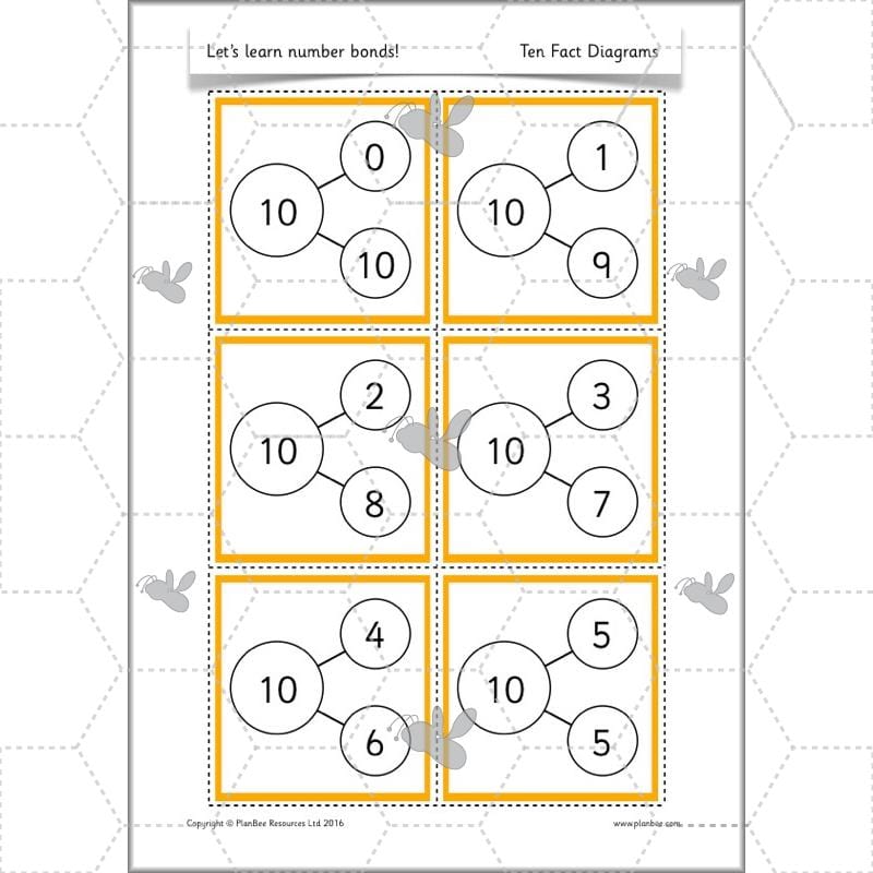 PlanBee Let’s learn number bonds - KS1 complete planning