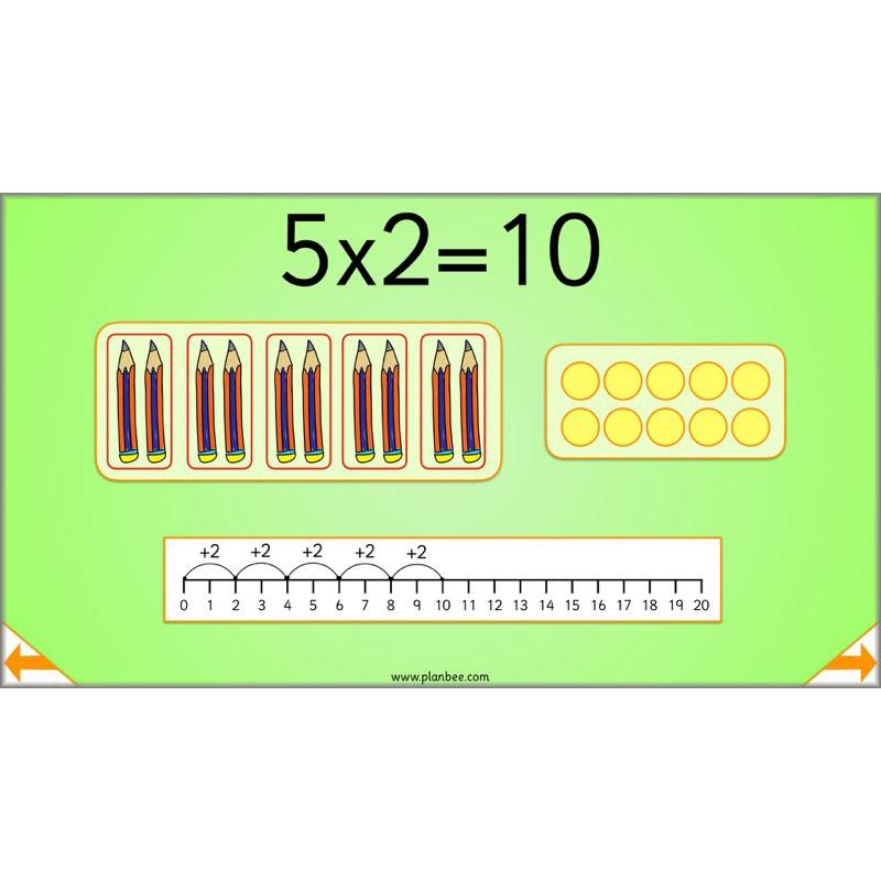 PlanBee Let's Learn our Times Tables - Maths Lessons Year 2 Multiplication