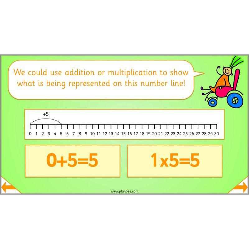 PlanBee Let's Learn our Times Tables - Maths Lessons Year 2 Multiplication
