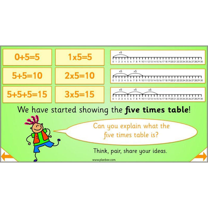 PlanBee Let's Learn our Times Tables - Maths Lessons Year 2 Multiplication